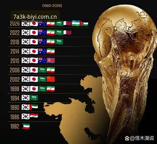 必一体育注册步骤攻略 揭秘世界杯观赛冷场背后:签证危机与地缘政治如何搅动全球球迷热情
